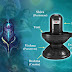 The Origin of the Sivalinga: A Sacred Symbol of Lord Shiva
