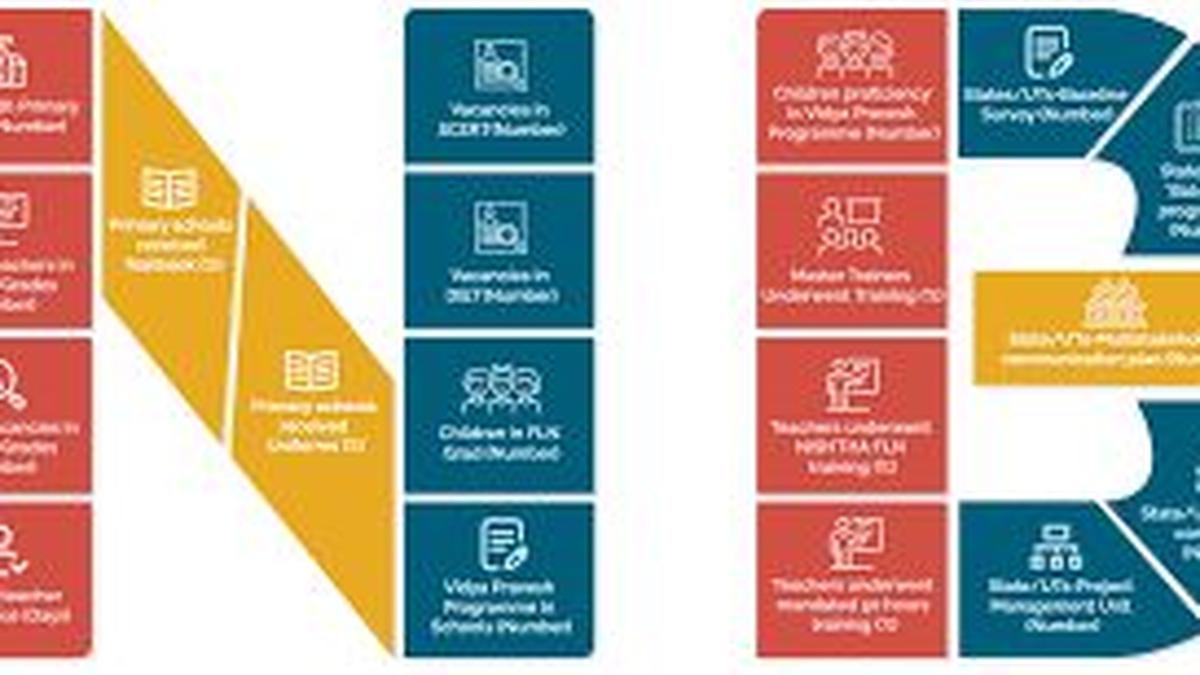The puzzle of missing urgency around learning
